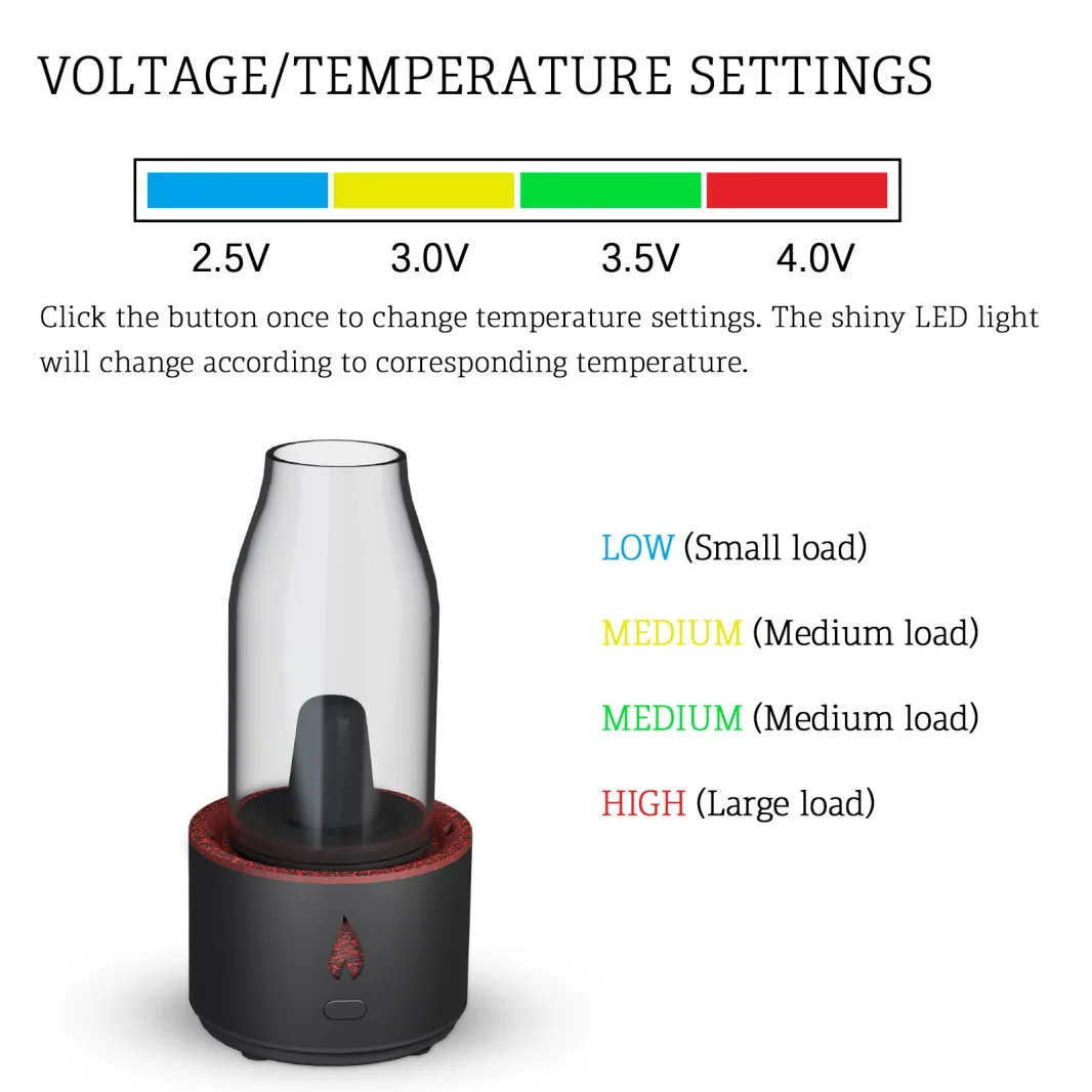 Tobor IMAGMA Vaporizer Electric Dab Rig black with 4 voltages