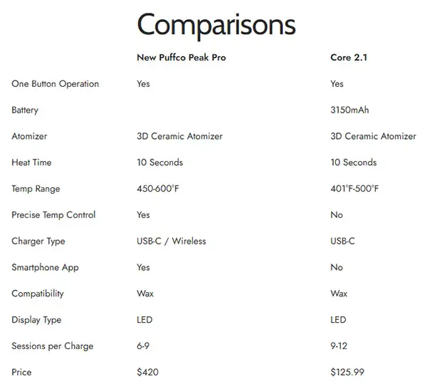 Comparison table
